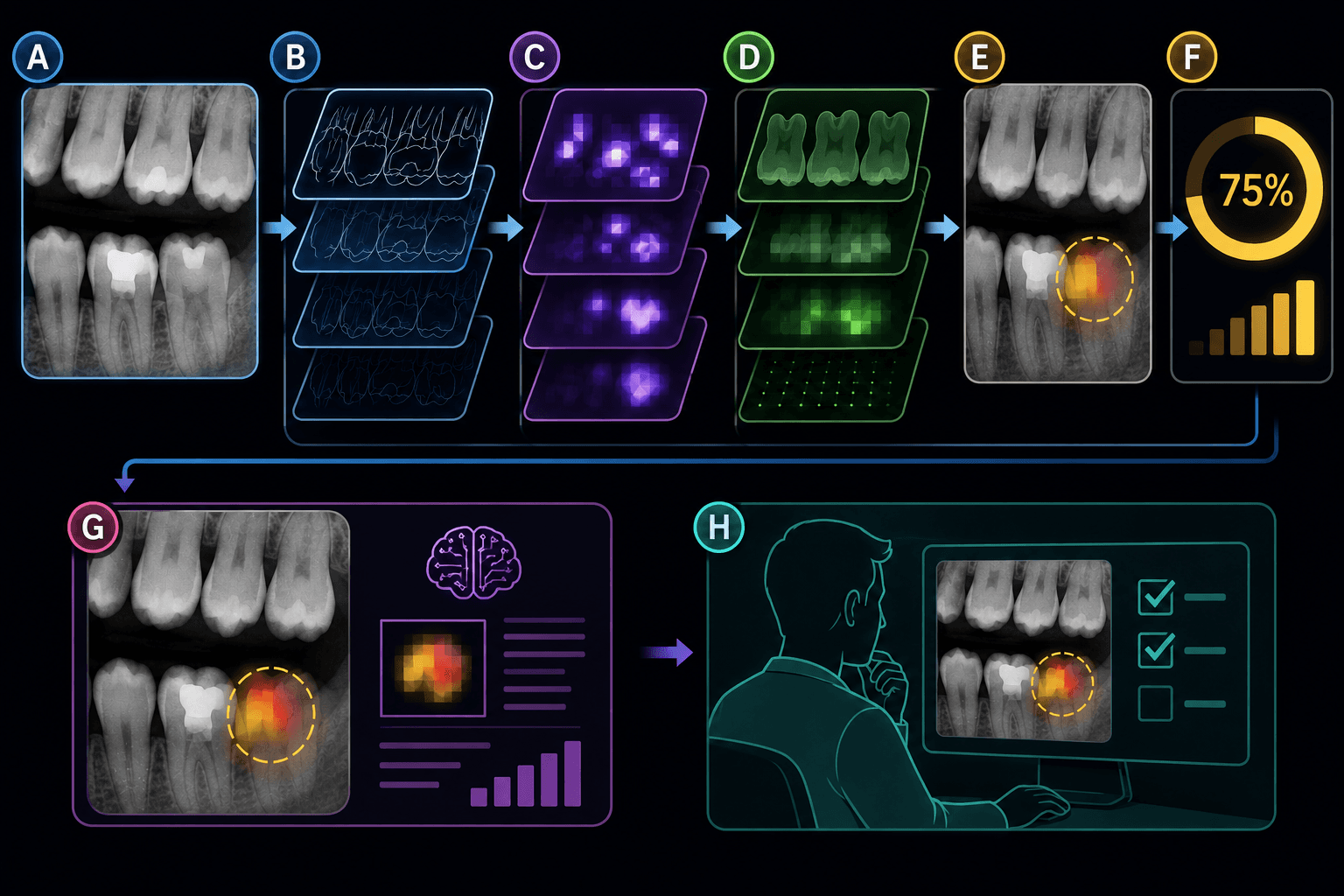 Figura 1 asociada a inteligencia artificial en endodoncia