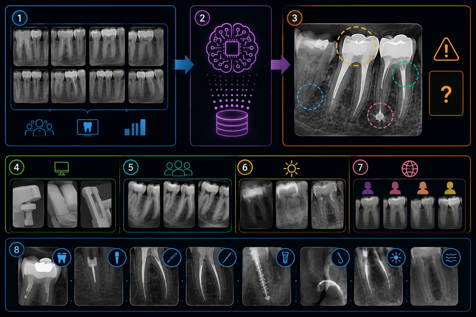 Figura 5 asociada a inteligencia artificial en endodoncia
